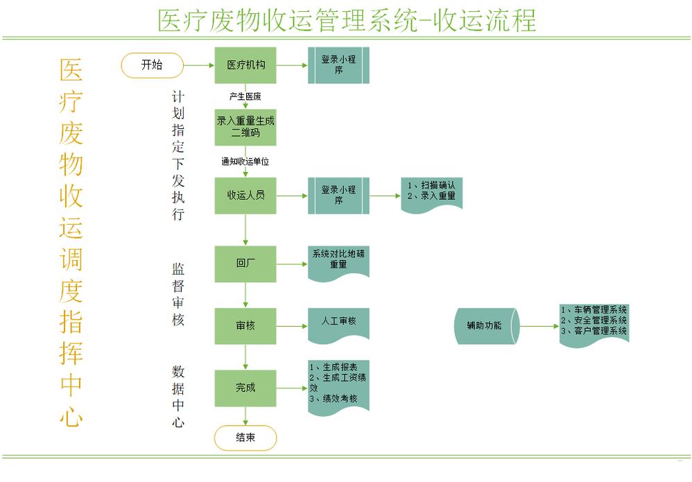 揭秘肿瘤药回收公司电话号码背后的行业真相与实操指南