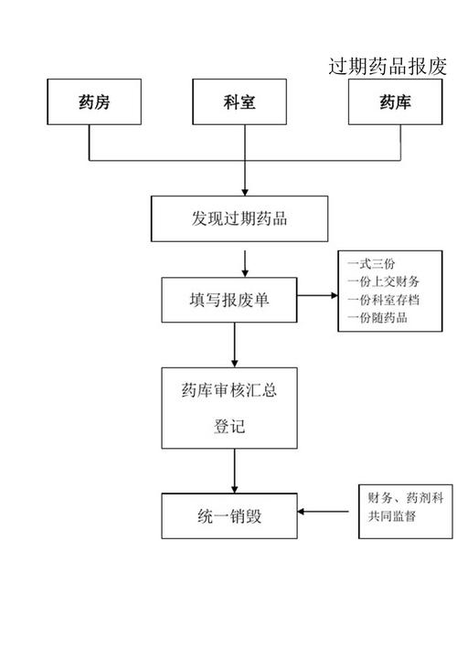 全国收药网官网入口查询药品 高效回收流程全解析