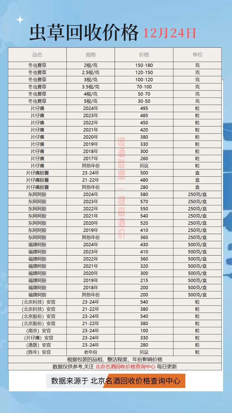 全国收药网官网电话一键直达 肿瘤药品回收流程全解析