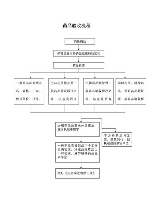 揭秘肿瘤药回收公司有哪些？手把手教你避坑与高效变现