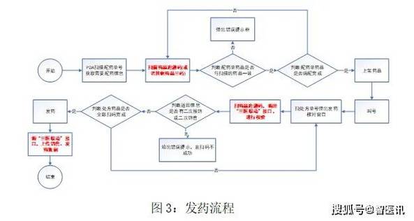 揭秘肿瘤药品厂家的价格逻辑与高价回收靶向药的正确姿势