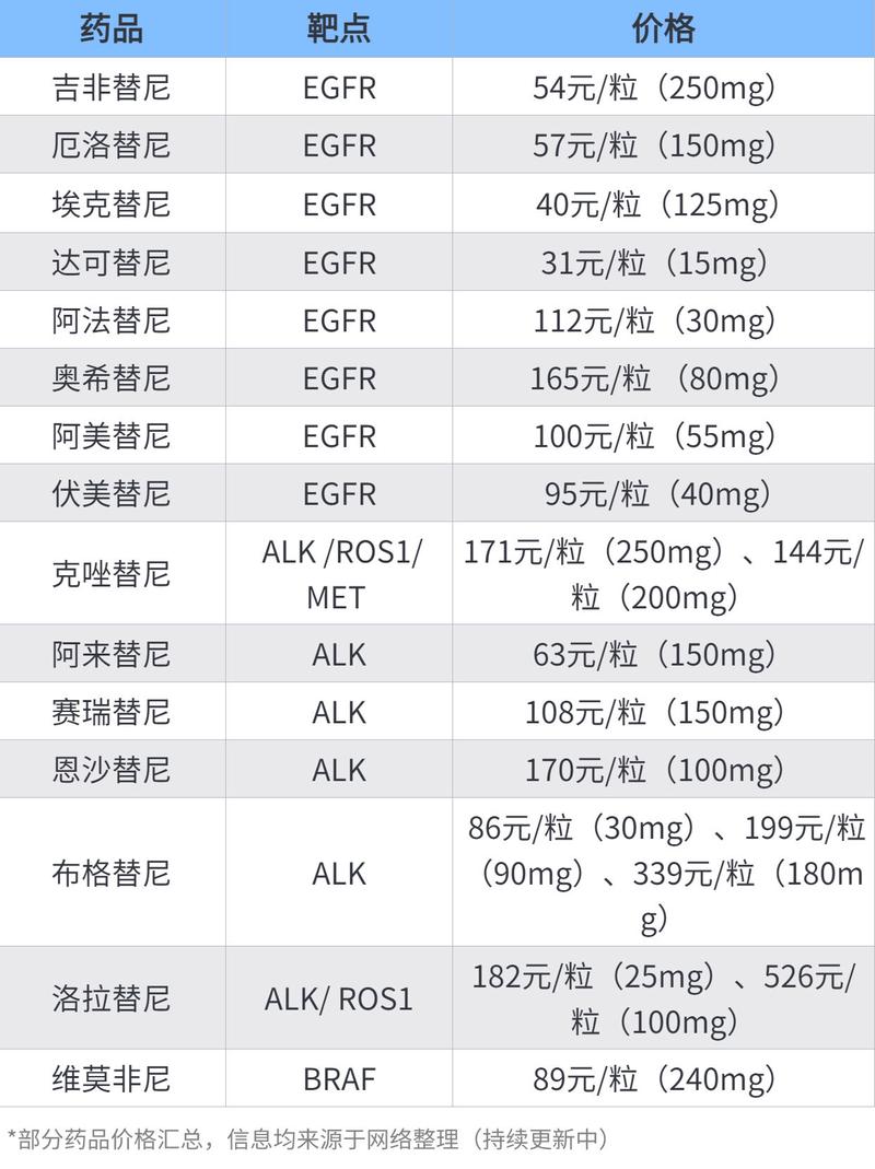 全国收药网app下载安装官网入口全解析：高价回收靶向药的一站式解决方案
