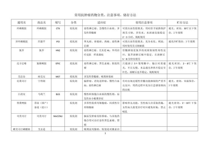 肿瘤药回收公司电话查询指南：高价回收靶向药渠道全解析