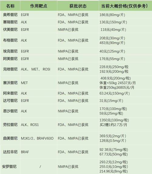 揭秘癌症靶向药回收多少钱：2025年最新报价与避坑指南