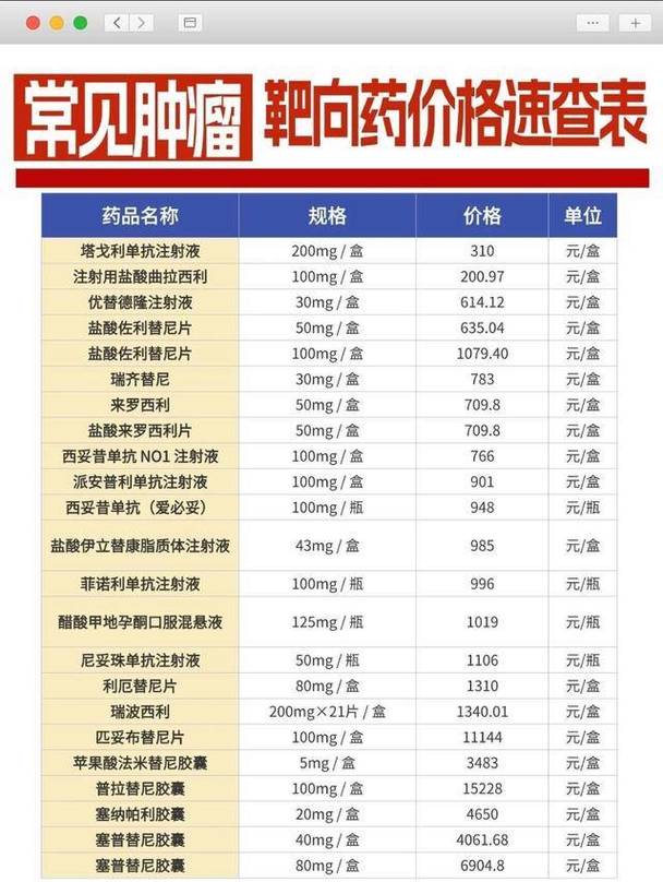 吐血整理肿瘤药物公司排名，建议收藏的闲置药变现指南